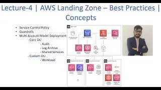 AWS Landing Zone - Best Practices | Concepts | @Cloud4DevOps
