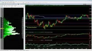Waiting for Confirmation Before Entering a Trade
