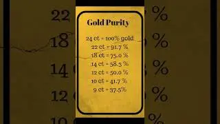 Gold purity , Gold purity details