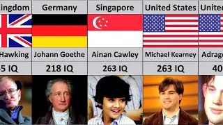 Smartest Person in History
