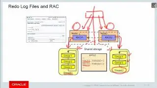4.2 Redo Log Files and RAC