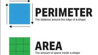 What are Perimeter And Area | Perimeter and Area: the Basics | Area | Perimeter |