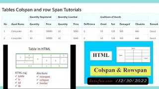How to create table by using html and css colspan and row span