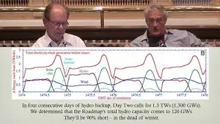 Mark Z. Jacobson's 100% Renewables (100% WWS) Roadmap to Nowhere by Conley & Maloney @ TEAC8