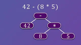 Building a Tree-Based Calculator in C#