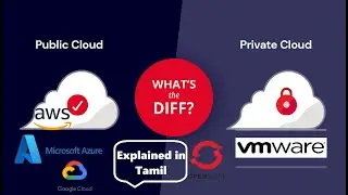 Difference between Private cloud and public cloud -in Tamil | Understanding Cloud and On-permise DC