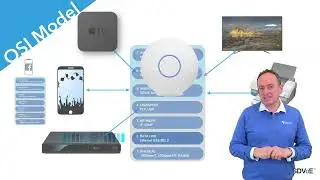 Topic Two — OSI Model: SDVoE Certified Design Partner Training