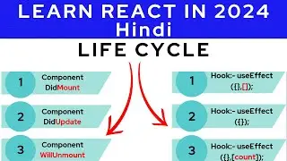 Explain React Life Cycle Day 9