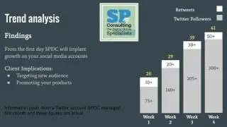 SP Digital Consultants, your social media strategy and plan   