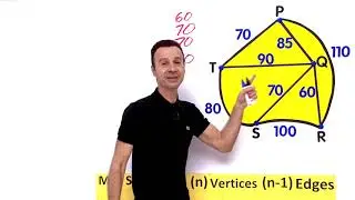 Prim's Algorithm: Minimum Spanning Tree — VividMath.com