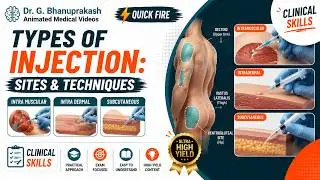 Types of injection : Sites  & Techniques - Intra muscular Intra dermal Subcutaneous