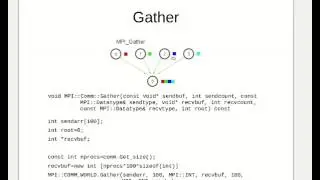 Message-Passing Interface (MPI) (4): Gather, Scatter, Gatherv, Scatterv