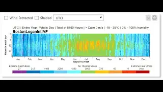 Universal Thermal Comfort Index (UTCI) in ClimateStudio for Rhino