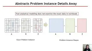 Sparse Tensor Accelerator Modeling Tutorial @ ISCA 2021 [Part 2] (2/6)