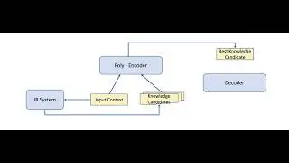 BlenderBot - Retrieve and Refine: Knowledge Retrieval