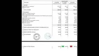 Supreme Industries Ltd Q4 Results + Rs.18 Dividend 29th Apr 2022 | Invest Eazy | Stock Market