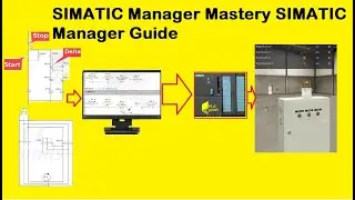 SIMATIC Manager Mastery SIMATIC Manager Guide | SIEMENS SIMATIC S7-300  PLC