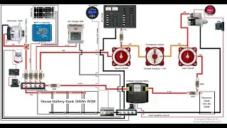 How to wire a comprehensive boat electric grid