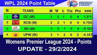 WPL 2024 Points Table - LAST UPDATE 29/02/2024
