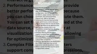Normal filter