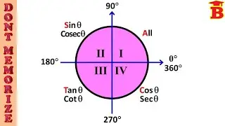 Circle Trick for Trigonometric Allied angles - Don't Memorize