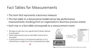 Data Warehouse Lecture 5: Dimensional Modeling Process