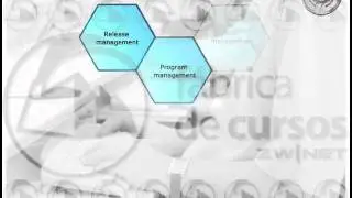ITIL V3 Foundation Module 4 - Service Transition DEMO