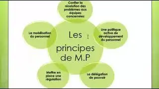 Les principes du management participatif