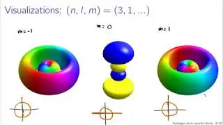Wave Functions of Hydrogen Atoms| PPT Lecture | Part -2|