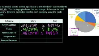 Finding Values from a Circle Graph