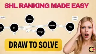 SHL Ranking Questions: Graph Method Explained + Examples
