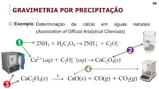 Química Analítica 2: Gravimetria (Parte 01)