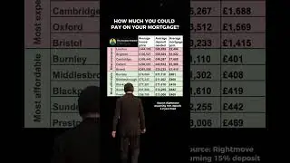 How much mortgage could you end up paying? Flat Edition