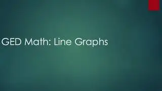 GED Math: Line Graphs