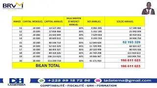 4 4 LA GESTION DE SON PORTEUILLE   PLAN D'INVESTISSEMENT