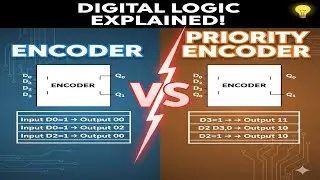 Explained: Encoders and Priority Encoders