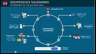 EXPLORE THE UNIFIED 3DEXPERIENCE PLATFORM| Webinar 24-07-2024