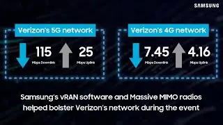 Boost Verizon's network for remarkable customer experience at 2024 Preakness Stakes