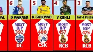 Top 20 Player's Most Ball Payed in IPL 2023 IPL Records