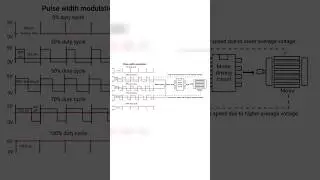Reduce power consumption using PWM signals #electronics #pcb #shorts
