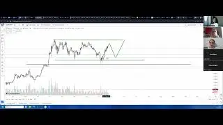 Обзор BTC, HBAR и Газпром