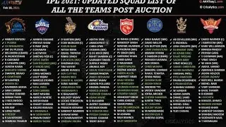 IPL 2021 - All 8 Teams Full Squad | MI, CSK, PBKS, SRH, RCB, KKR, DC, RR Full Squad 2021 