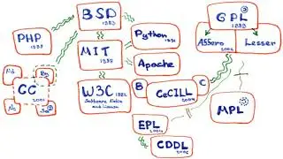 Free license | Wikipedia audio article
