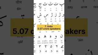 10 Most Spoken languages  In India By The Number Of Speakers || 