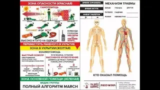 Лучший индивидуальный перевязочный пакет (ППИ) своими руками.