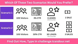 Conversion Equation - How To Craft A Compelling Offer