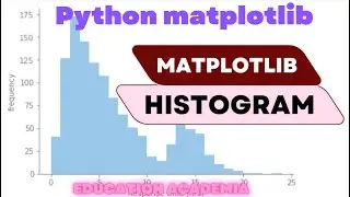 Creating Histogram using Matplotlib