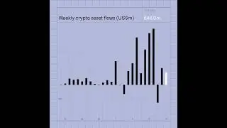 Digital Asset Fund Flows - April 8th, 2024