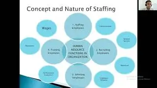 The Concept and Nature of Staffing and Its Functions