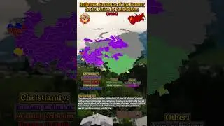 Religion in the Former Soviet Union ☦️☪️⚛️